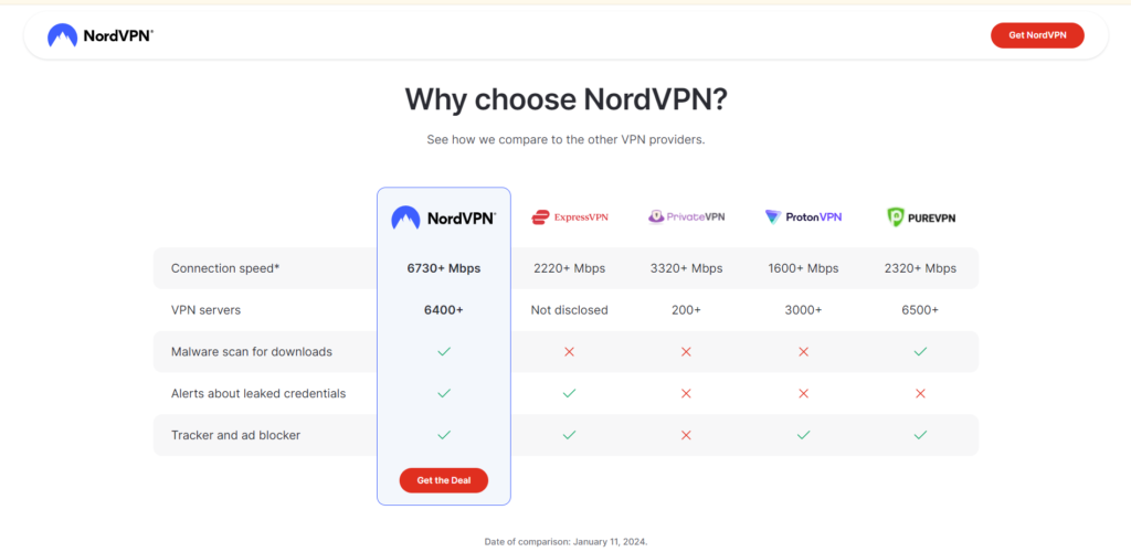 How to get started NORD vpn