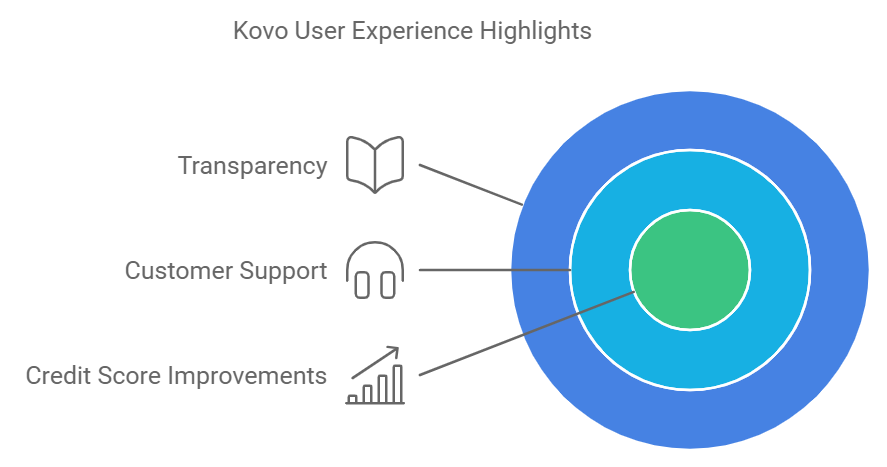 User Experiences and Success Stories