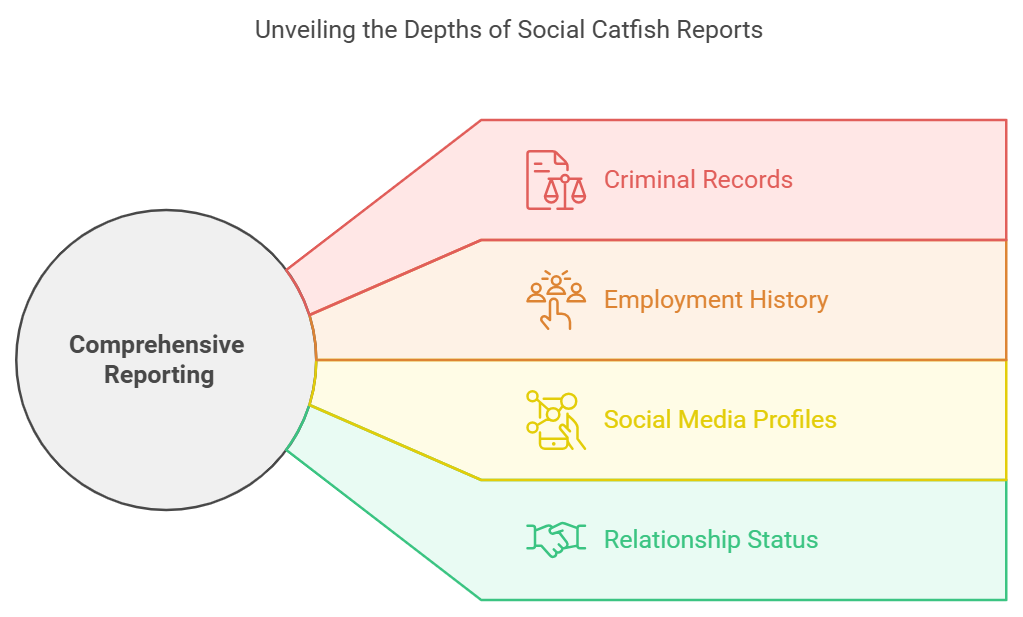 Benefits of Social Catfish