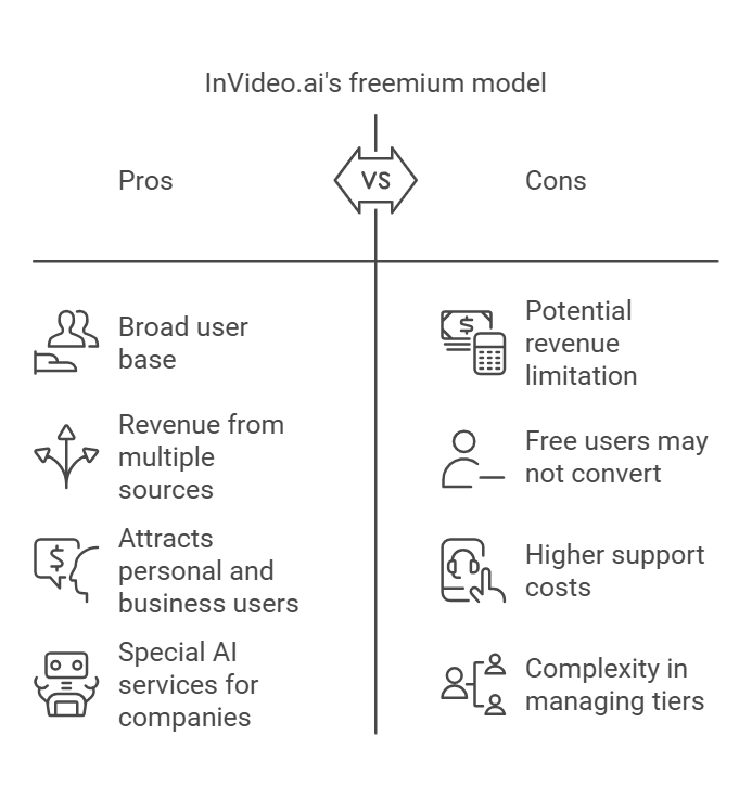 Pros and Cons